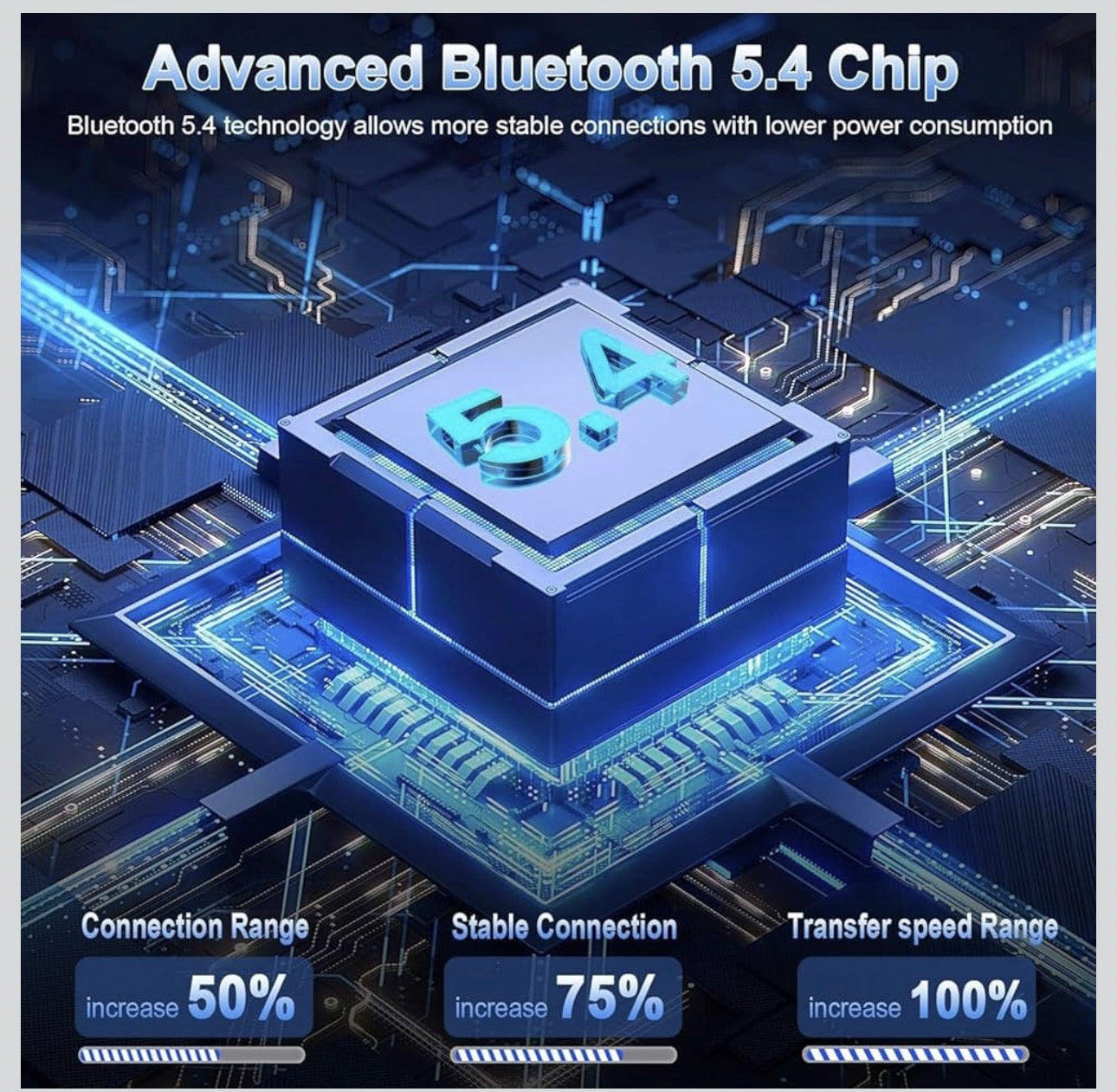 A97 Pro Earbuds with ANC+ENC noise cancellation, 40-hour mini LED display, Bluetooth