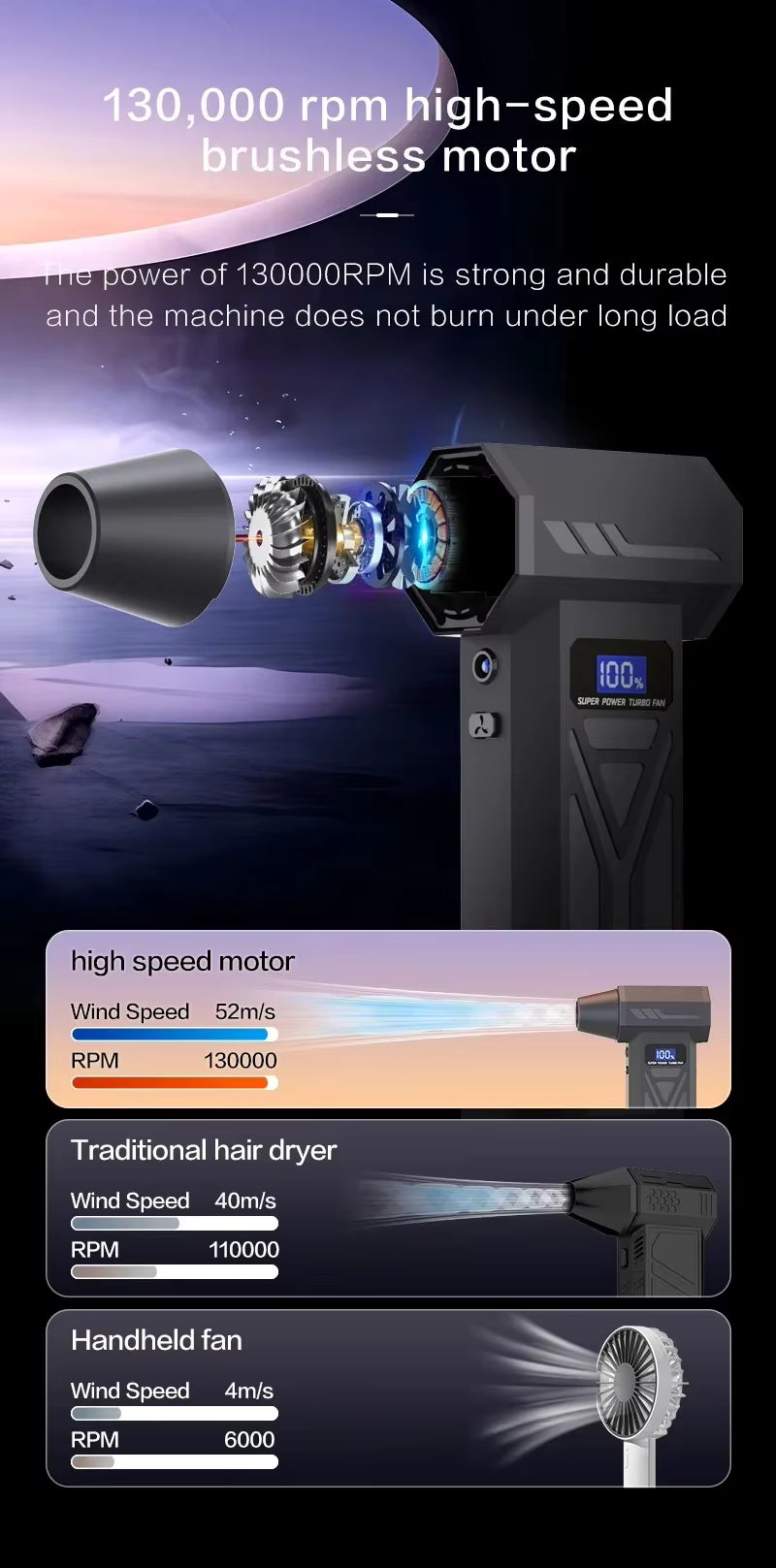 Powerful Air Blower 130000RPM Turbo Jet Blower Brushless Vacuum Cleaner For PC/Keyboard/Home/Car Cleaning Air Duster Fan Blower